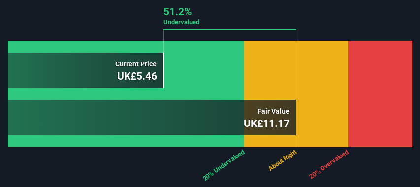 LSE:RR. Share price vs Value as at Sep 2024