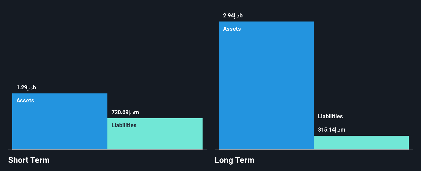 DFM:UPP Financial Position Analysis as at Jan 2025