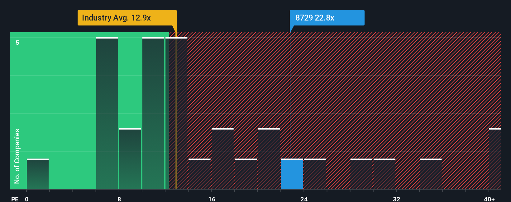 TSE:8729 PE Ratio as at Oct 2025