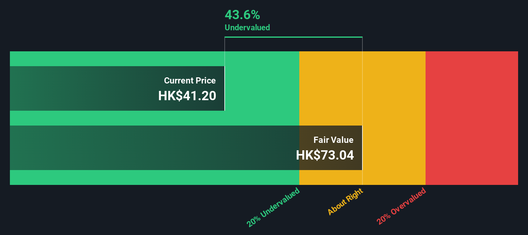 3898 Discounted Cash Flow as at Nov 2025