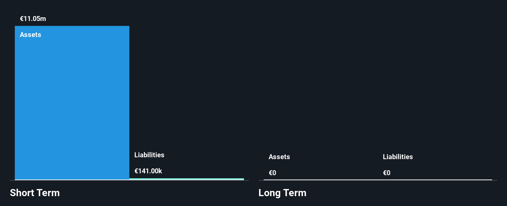 ENXTAM:HWK Financial Position Analysis as at Sep 2025