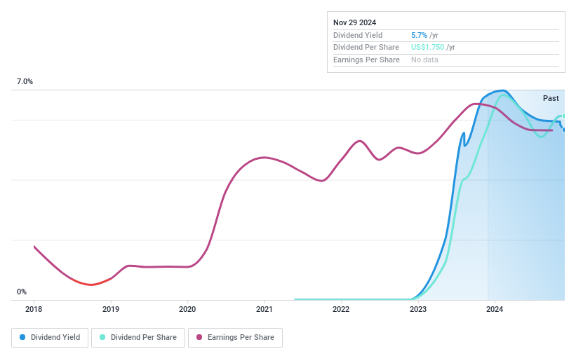 NasdaqGS:KRT Dividend History as at Jan 2025