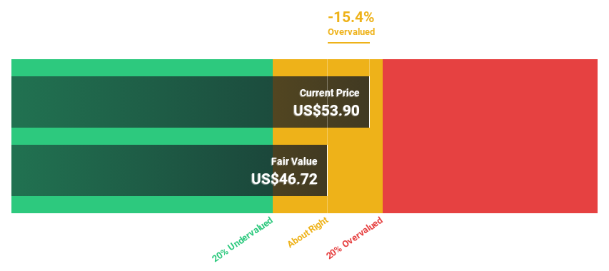 NYSE:NEM Discounted Cash Flow as at Jun 2024