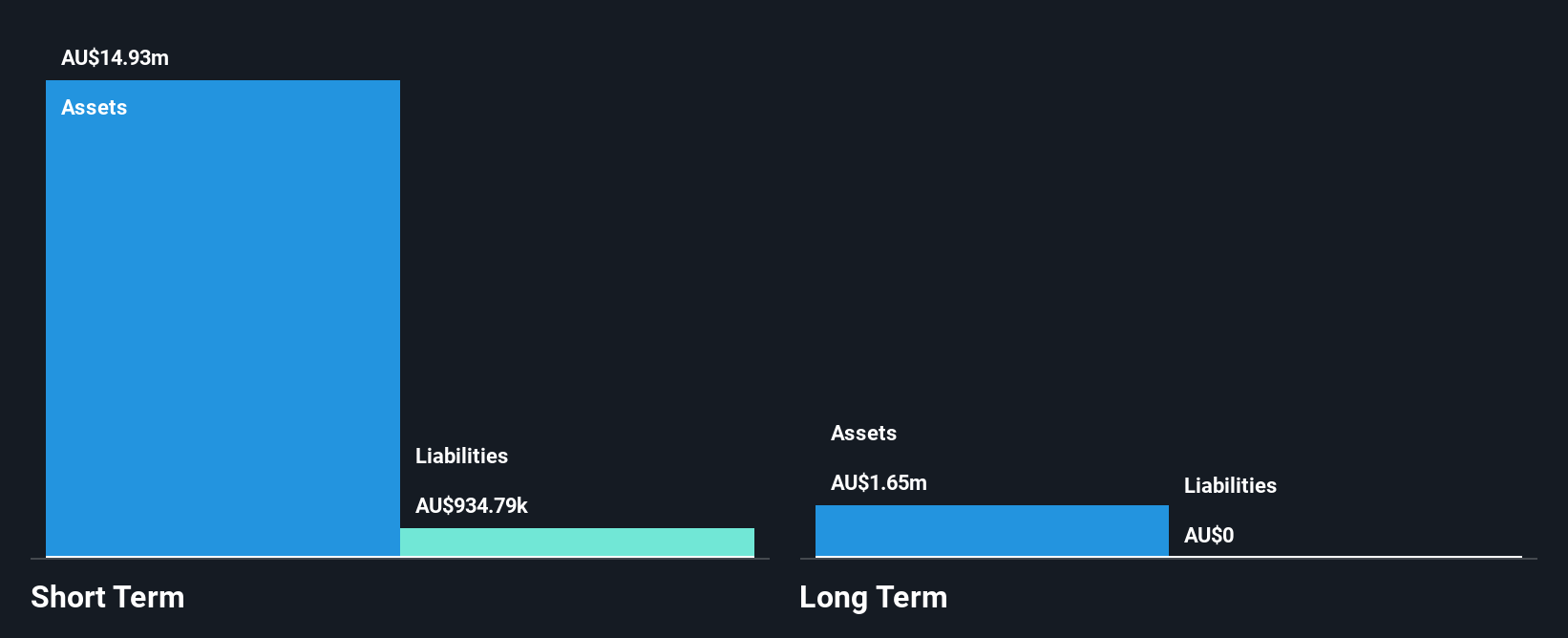 ASX:PTX Financial Position Analysis as at Nov 2024