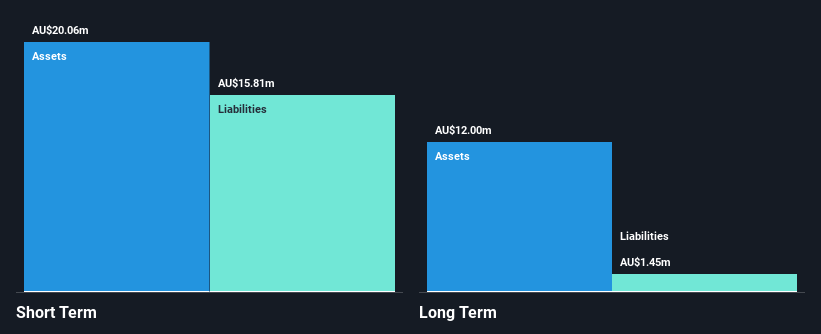 ASX:SFG Financial Position Analysis as at Nov 2024