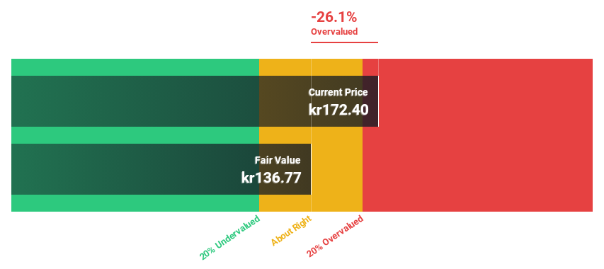 OB:AFG Discounted Cash Flow as at Jan 2025