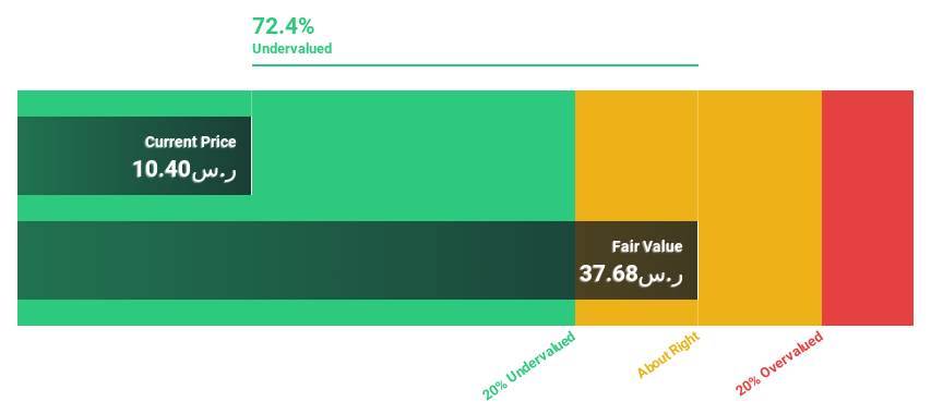 SASE:2060 Discounted Cash Flow as at Apr 2026