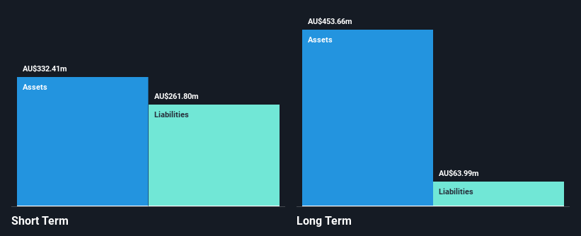 ASX:JLG Financial Position Analysis as at Jan 2025