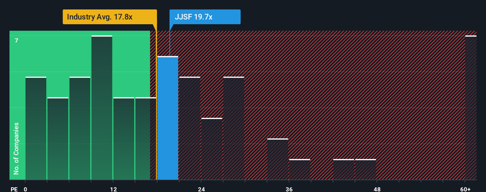NasdaqGS:JJSF PE Ratio as at Oct 2025