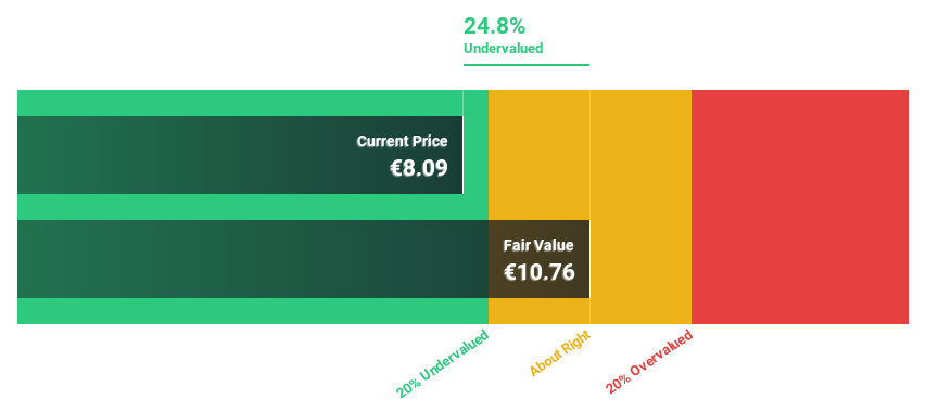 BIT:SFER Discounted Cash Flow as at Jan 2025