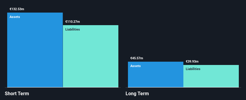 HLSE:VERK Financial Position Analysis as at Feb 2025