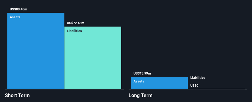 REAX Financial Position Analysis as at Dec 2025
