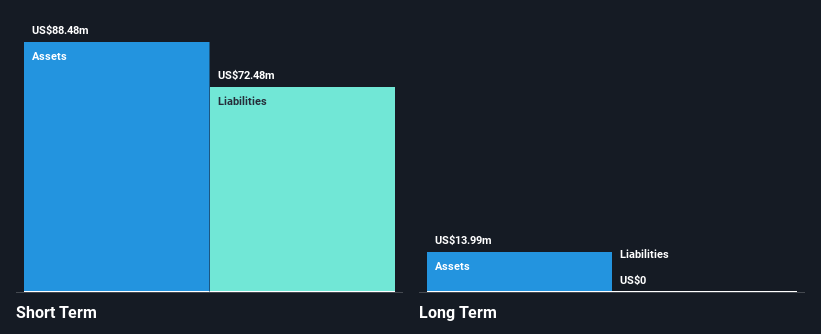 NasdaqCM:REAX Financial Position Analysis as at Jan 2025