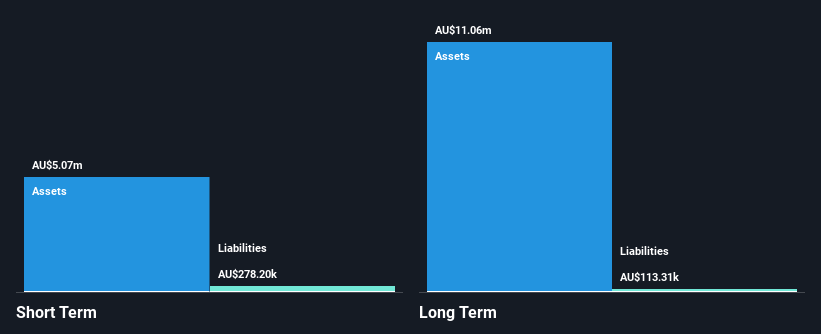 ASX:CAZ Financial Position Analysis as at Feb 2025