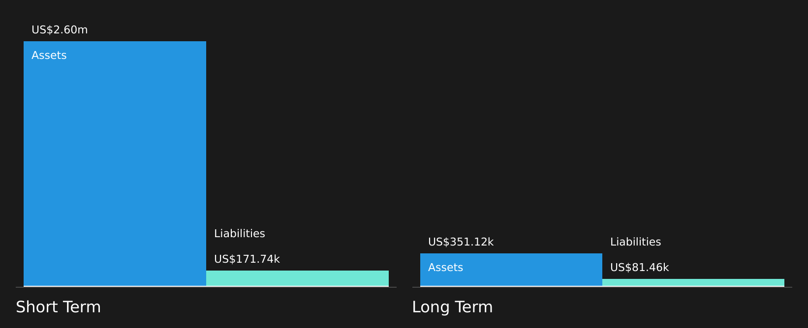 RDGL Financial Position Analysis as at Jul 2026
