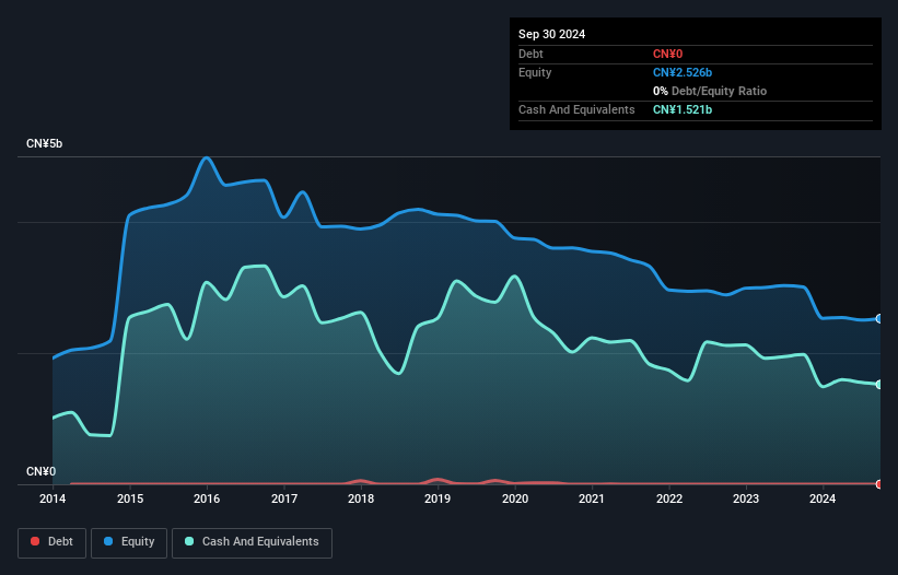 SHSE:600983 Debt to Equity as at Nov 2024