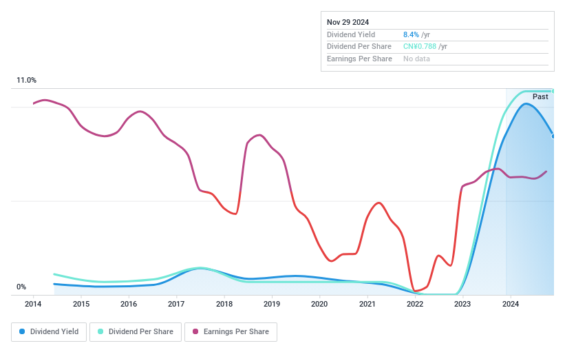 SHSE:600983 Dividend History as at Apr 2025