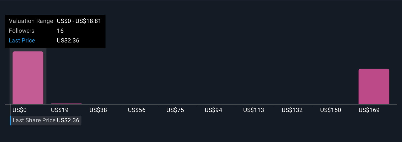CABA Community Fair Values as at Oct 2025
