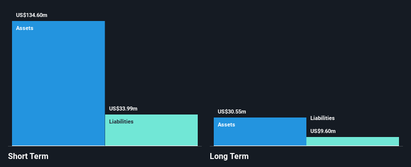NasdaqGS:CABA Financial Position Analysis as at May 2025