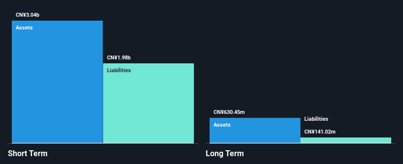 SHSE:601599 Financial Position Analysis as at Nov 2024