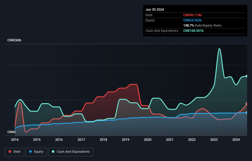 SEHK:6138 Debt to Equity as at Oct 2024