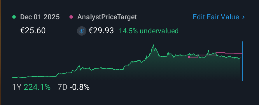 HLSE:PAMPALO 1 Year Share Price vs Fair Value
