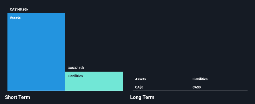 TSXV:ASTR Financial Position Analysis as at Nov 2024