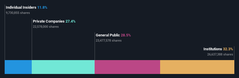 TSE:2157 Ownership Breakdown as at Jan 2025