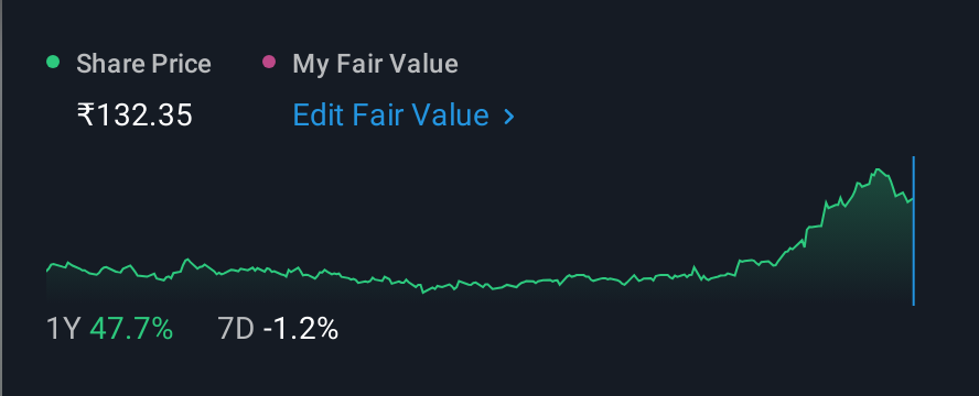 NSEI:YASHOPTICS 1 Year Share Price vs Fair Value