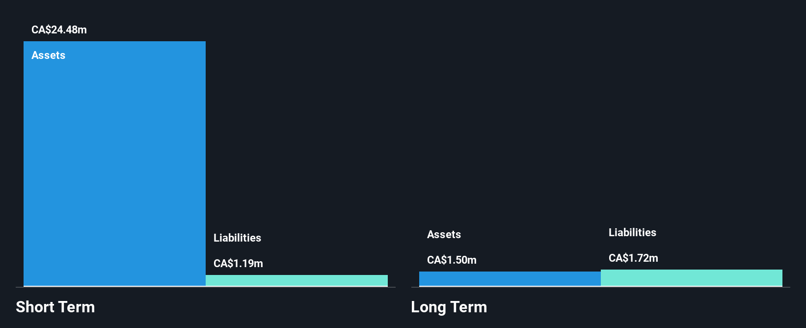 TSXV:CMI Financial Position Analysis as at Feb 2025