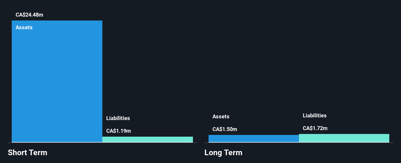 TSXV:CMI Financial Position Analysis as at Nov 2024