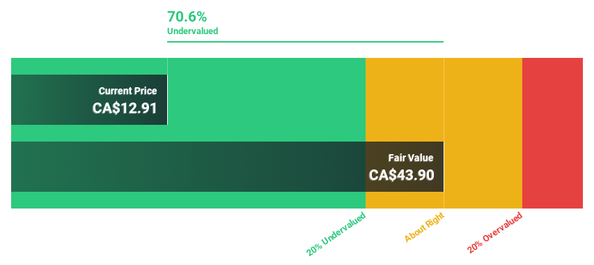 TSX:MATR Discounted Cash Flow as at Nov 2024