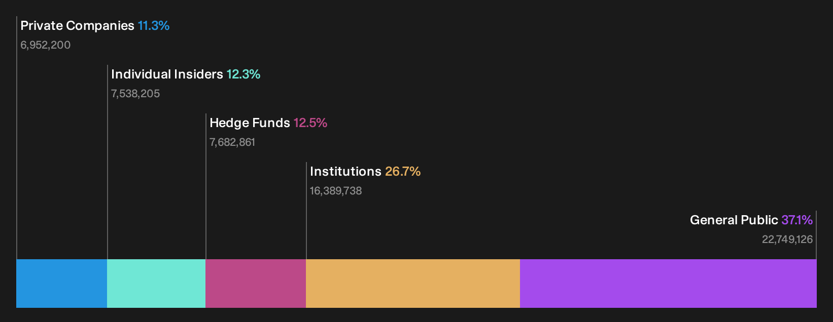 TSX:MATR Ownership Breakdown as at Oct 2026