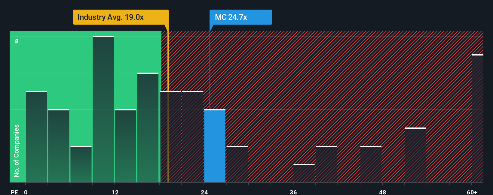 ENXTPA:MC PE Ratio as at Oct 2025