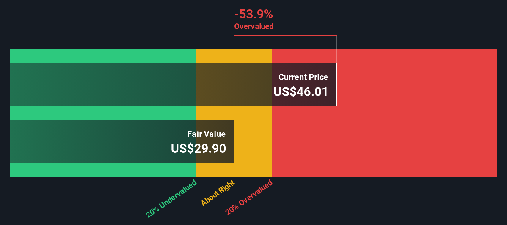 FROG Discounted Cash Flow as at Oct 2025