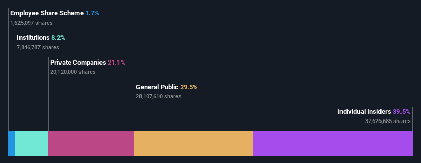 SHSE:688480 Ownership Breakdown as at Aug 2024