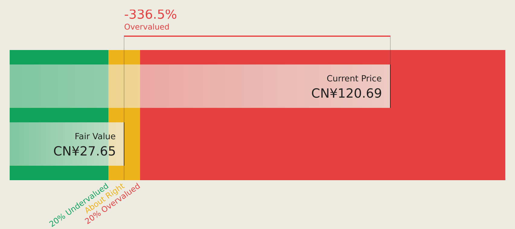 SZSE:002851 Discounted Cash Flow as at Mar 2025