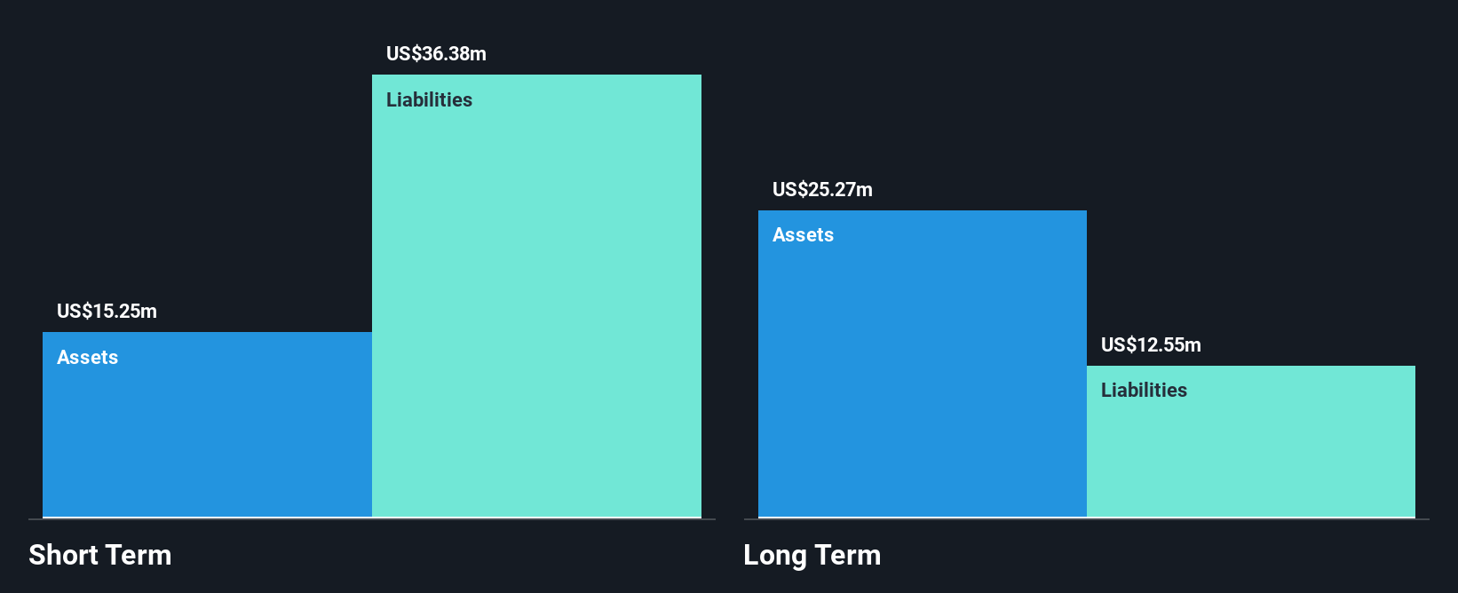 NasdaqCM:LVO Financial Position Analysis as at Feb 2025
