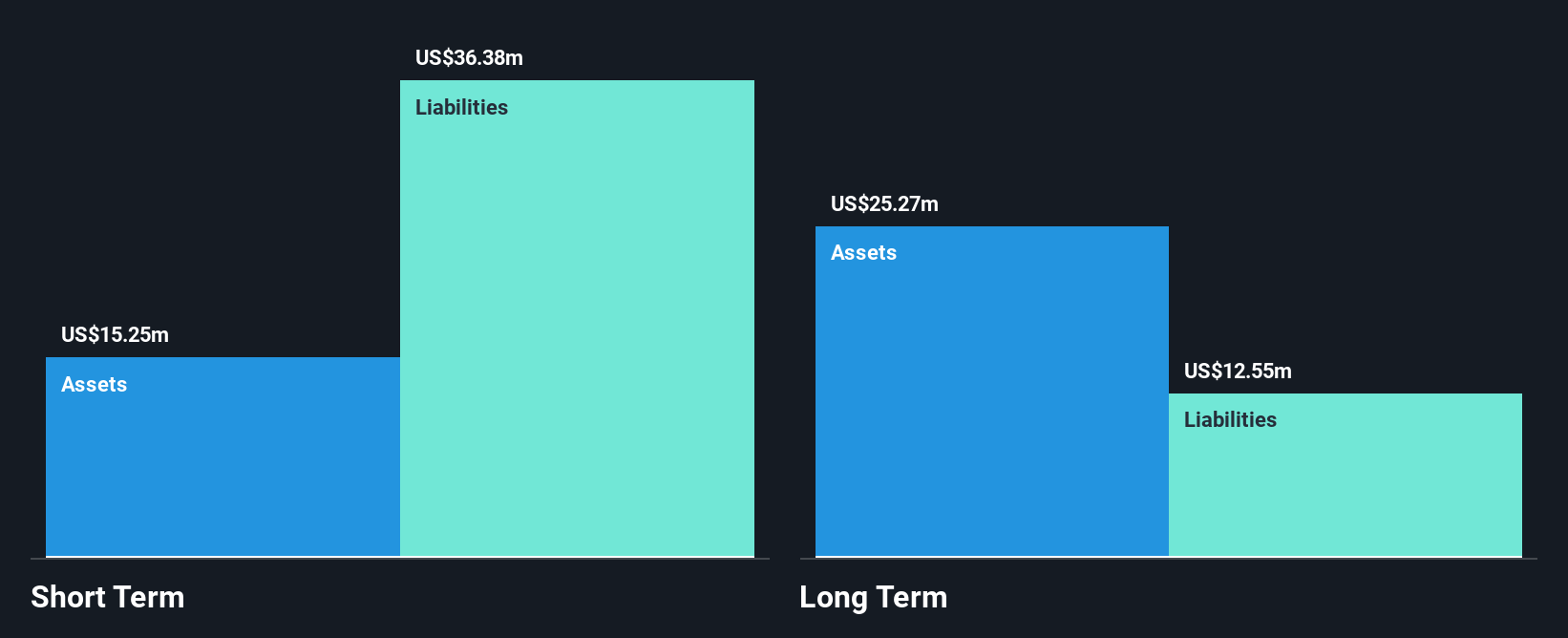 NasdaqCM:LVO Financial Position Analysis as at Dec 2024