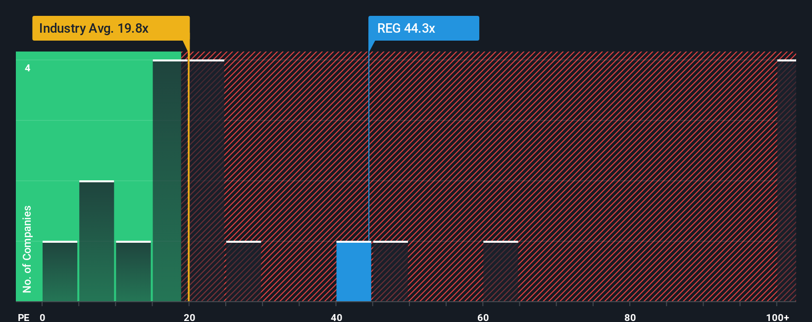 ASX:REG PE Ratio as at Sep 2025