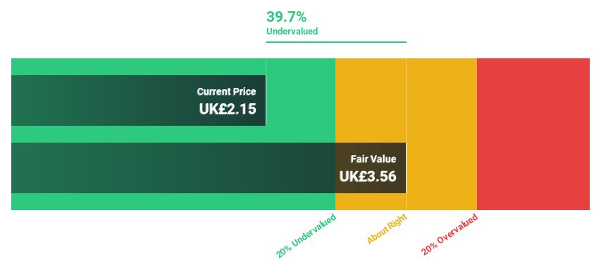 LSE:MGAM Discounted Cash Flow as at Mar 2025