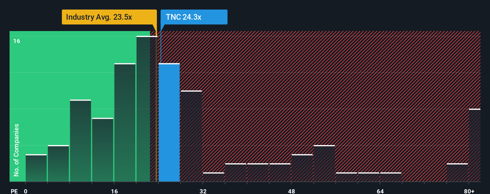 NYSE:TNC PE Ratio as at Oct 2025