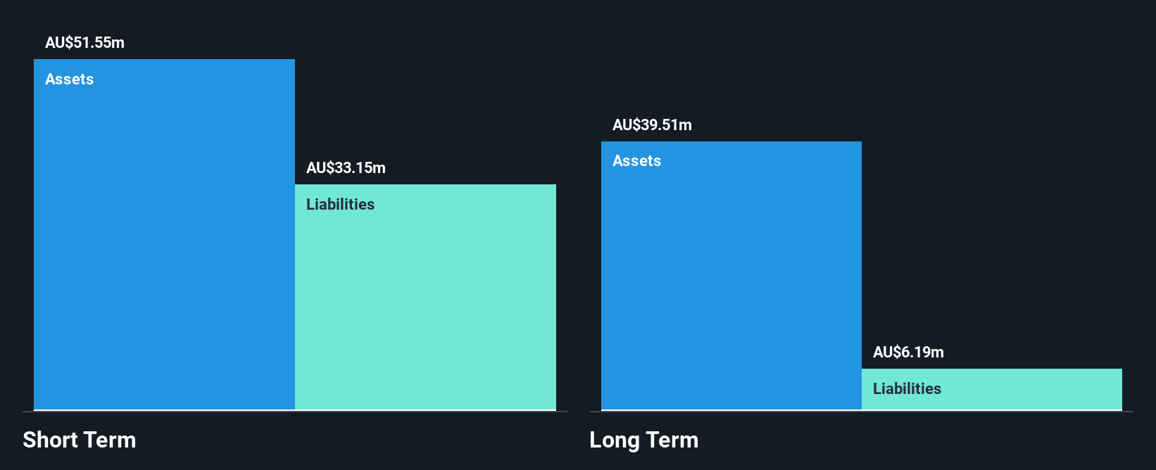 ASX:AHC Financial Position Analysis as at Oct 2025