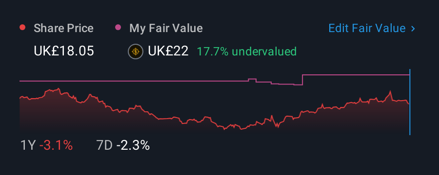 LSE:SSE 1 Year Share Price vs Fair Value