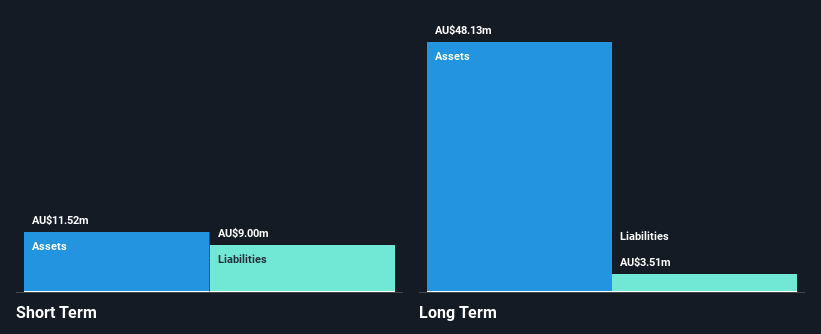 ASX:BMT Financial Position Analysis as at Dec 2025