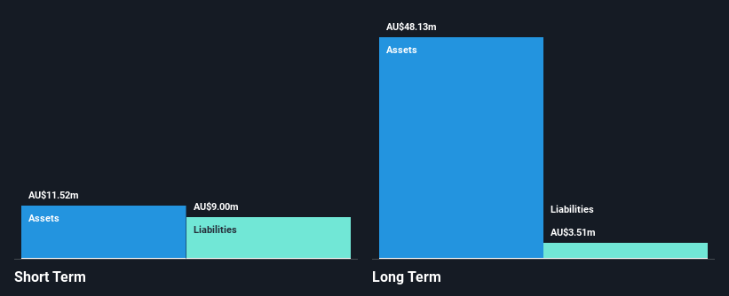 ASX:BMT Financial Position Analysis as at Nov 2024