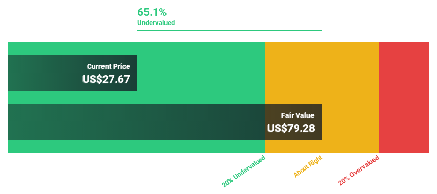 AU Discounted Cash Flow as at Feb 2026