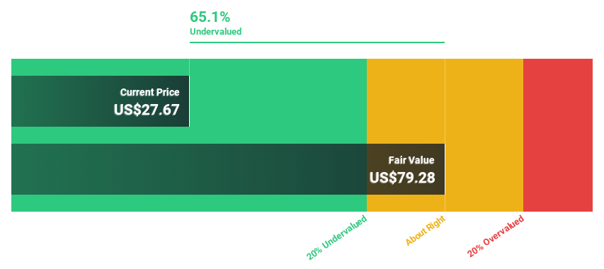 NYSE:AU Discounted Cash Flow as at Jun 2024