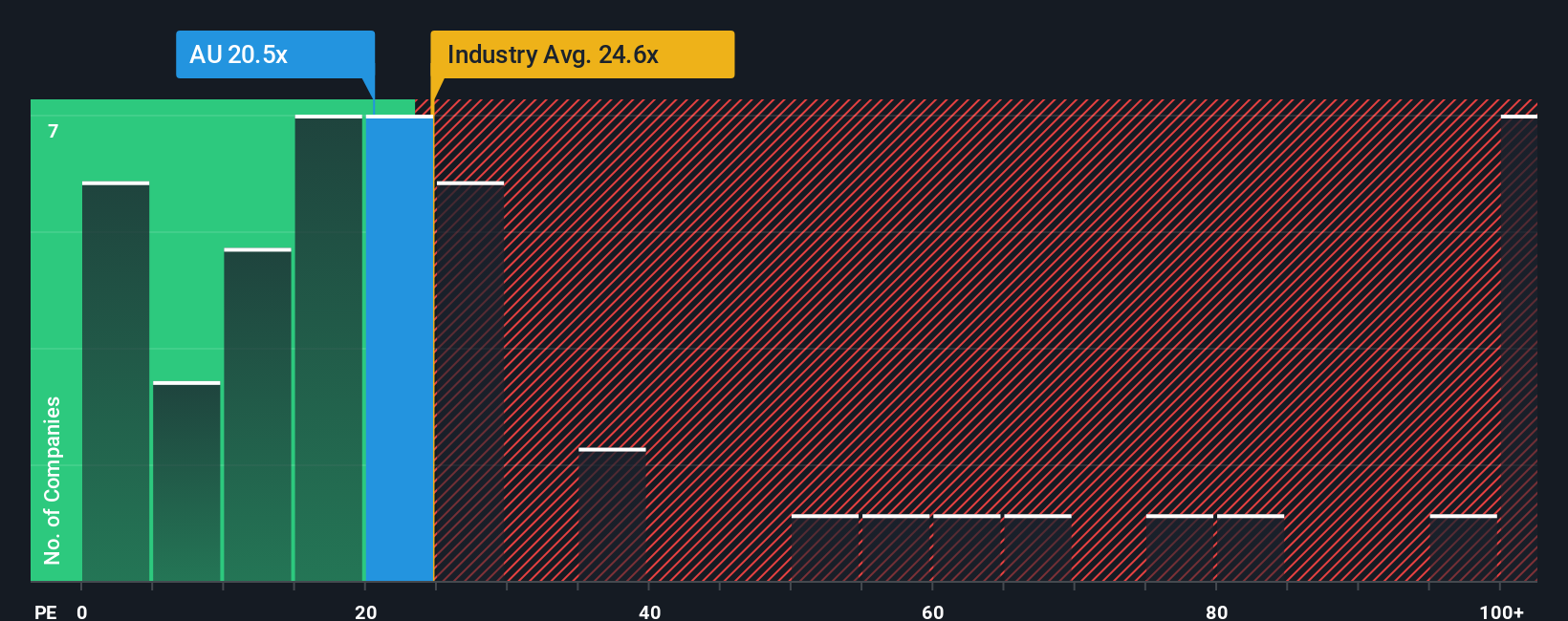NYSE:AU PE Ratio as at Oct 2025
