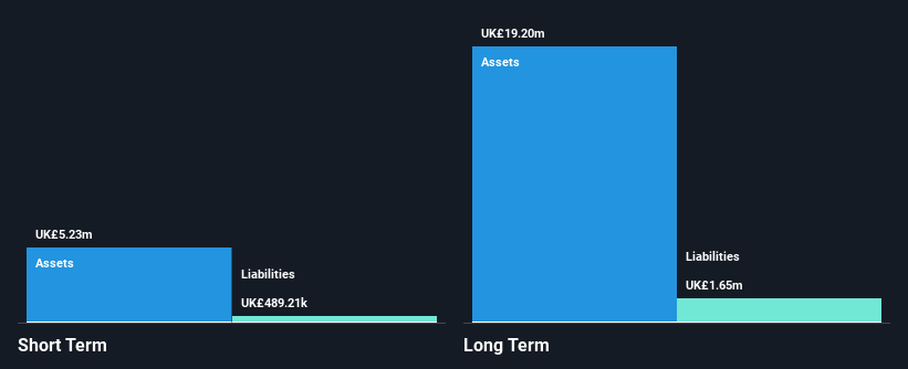 AIM:UJO Financial Position Analysis as at Nov 2024